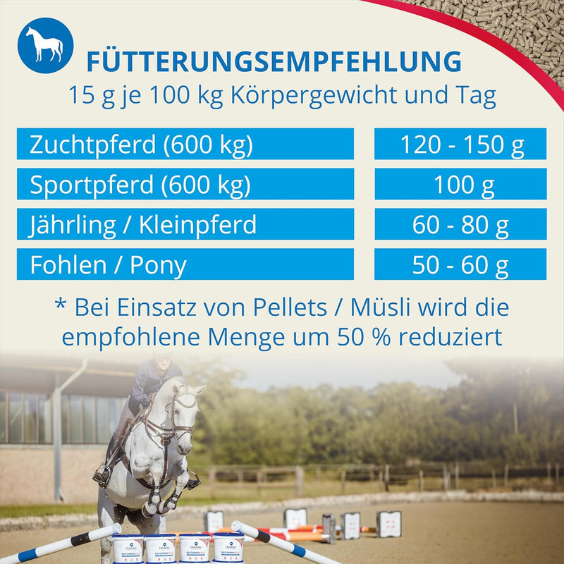 Höveler Original Reformin Plus, 10 kg 10 kg (1er Pack), 10 kg (1er Pack)