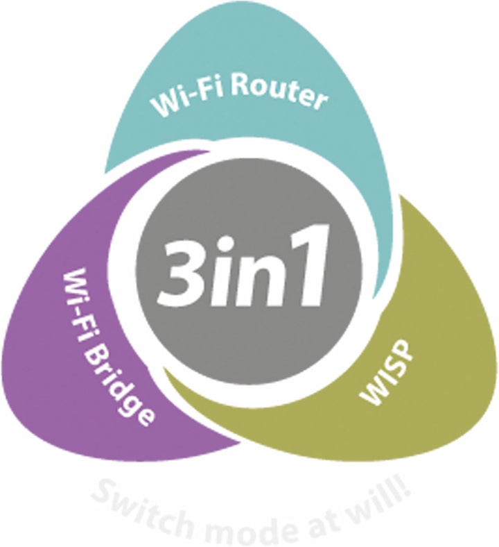 Edimax BR-6478AC V3 - AC1200 3-in 1 Gigabit WAVE2 Dual-Band-Router