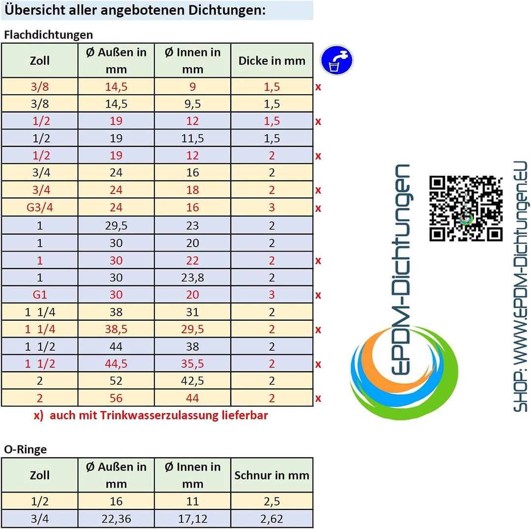 O-Ringe Gummi-Dichtungen EPDM für alle 1/2" bzw. 3/4" Zoll Garten Schlauchsysteme z.B. Gardena (Prof