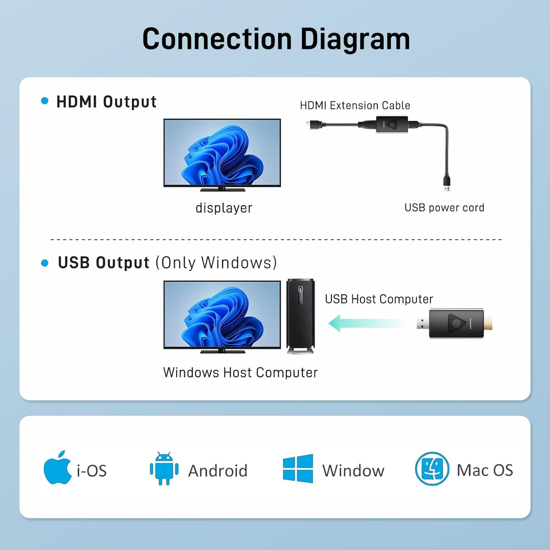 Yinker HDMI USB Dongle Miracast Adapter HDMI für iOS, MacOS, Android USB für Windows-Hosts Plug&Play