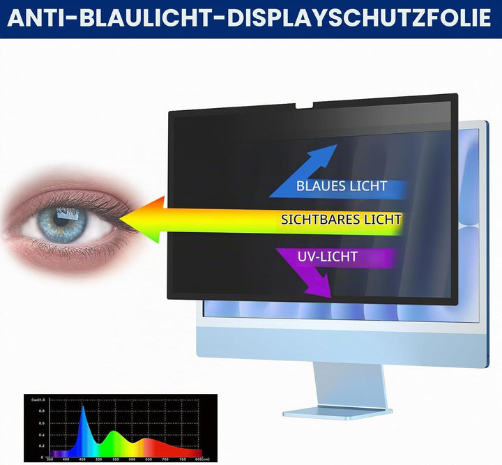 PYS Blickschutzfolie für Apple iMac 24 Zoll M1 Monitor Selbstklebend Abnehmbar Blickschutzfilter Ble