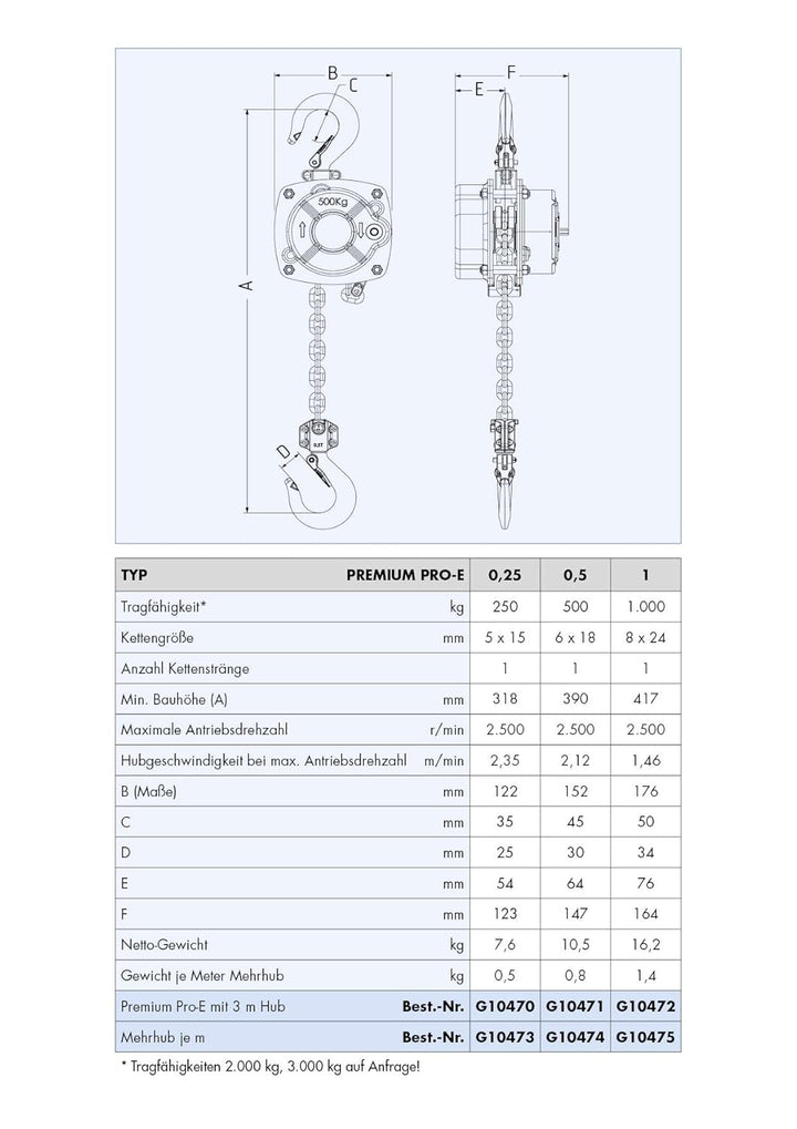 PLANETA PREMIUM PRO E Flaschenzug, Tragfähigkeit 250 kg, Hub 5 m, Antrieb durch Akkuschrauber, Indus