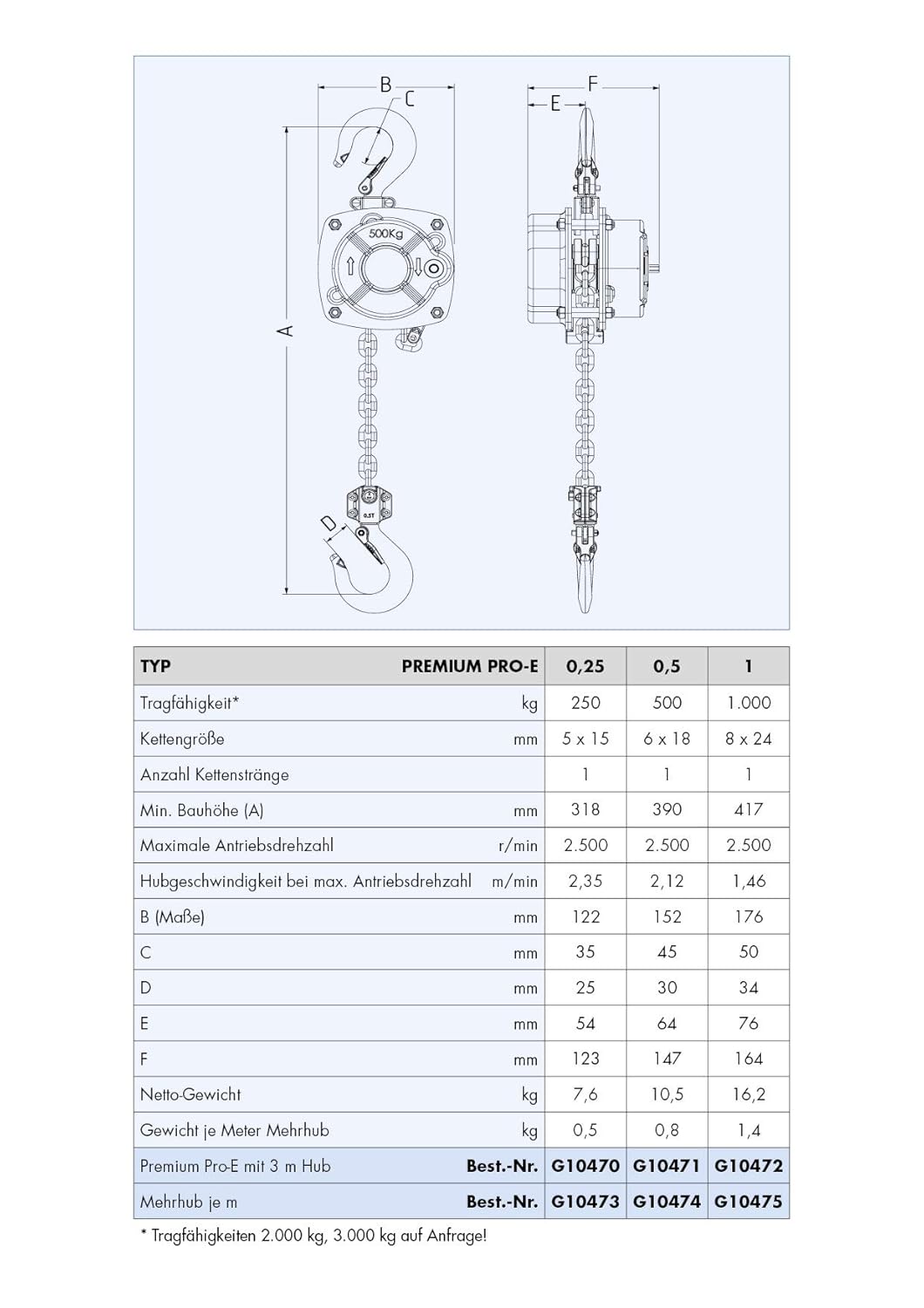 PLANETA PREMIUM PRO E Flaschenzug, Tragfähigkeit 250 kg, Hub 3 m, Antrieb durch Akkuschrauber, Indus