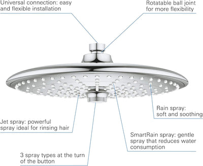 Grohe 26461000 Euphoria 260 Kopfbrause-Set - Ausladung 142 mm, EcoJoy Chrom Zeitgenössisch Single, C