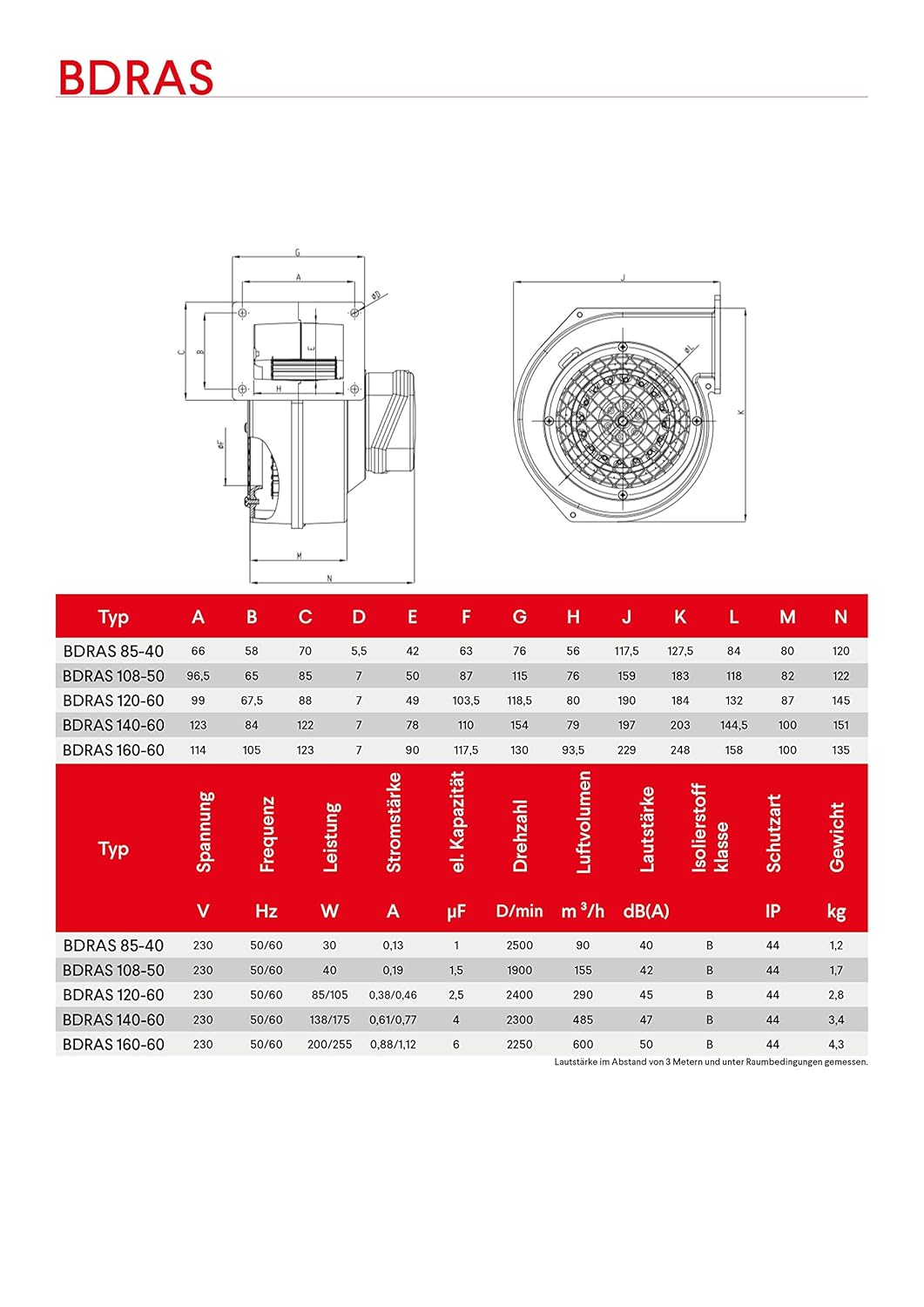 Radialventilator AC Zentrifugalventilator Aluminiumgehäuse 600m³/h 85-40