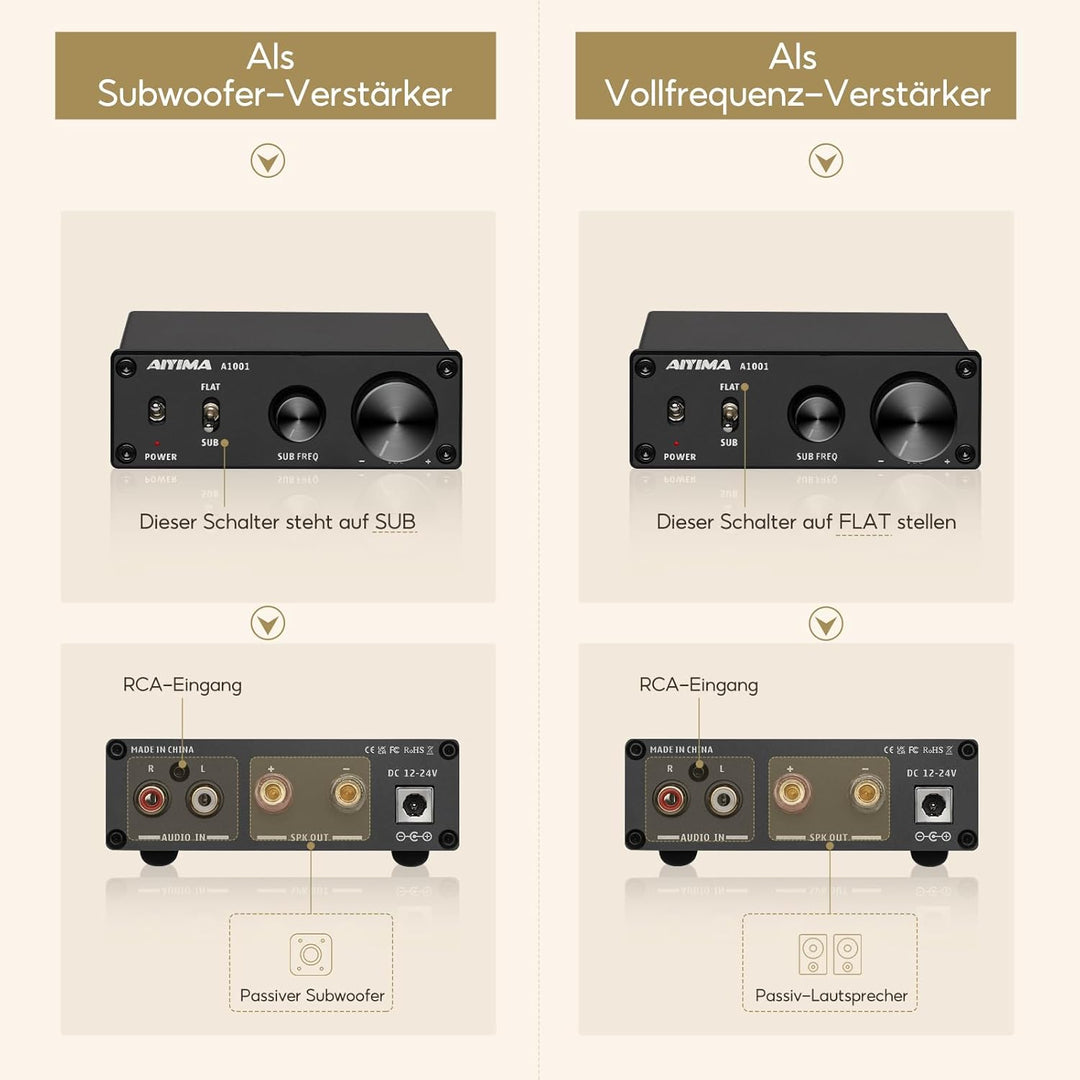AIYIMA A1001Mono-Subwoofer-Verstärker 100W Klasse D HiFi Digital Power Audio-Verstärker AMP 100W Hei