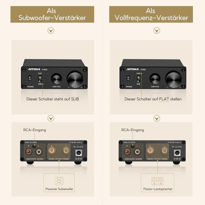 AIYIMA A1001Mono-Subwoofer-Verstärker 100W Klasse D HiFi Digital Power Audio-Verstärker AMP 100W Hei