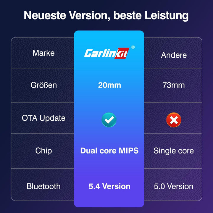 Carlinkit Wireless CarPlay Android Adapter USB Mini Ultra für werkseitig verkabeltes CarPlay & OEM W