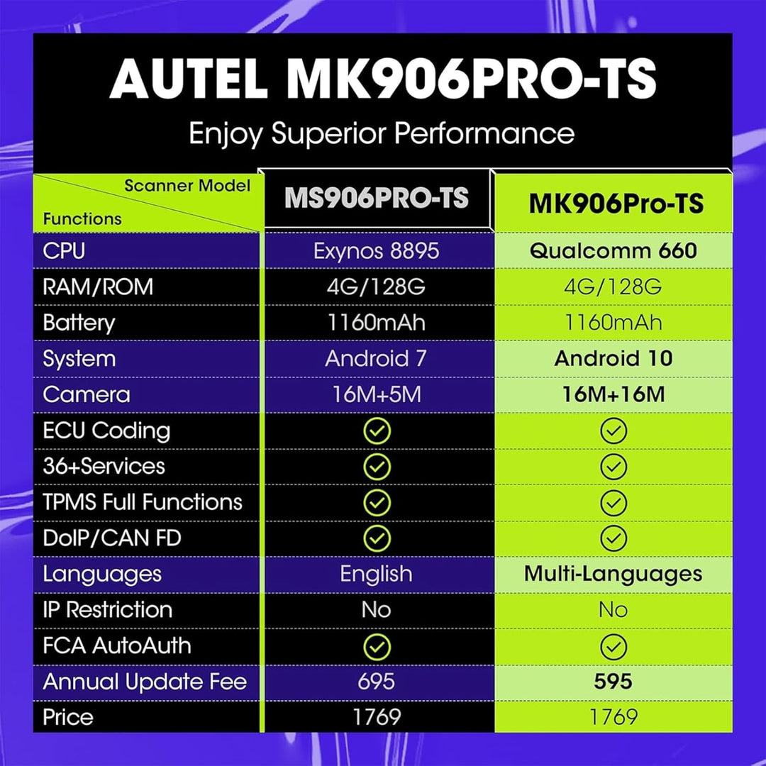 Autel Scanner MaxiCOM MK906PRO TS: 2023 MS906BT/MS906TS/MS906Pro TS, Volle TPMS-Funktionen, Alle Sys