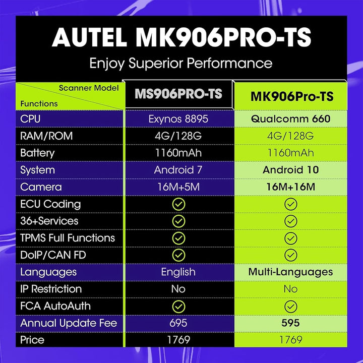 Autel Scanner MaxiCOM MK906PRO TS: 2023 MS906BT/MS906TS/MS906Pro TS, Volle TPMS-Funktionen, Alle Sys
