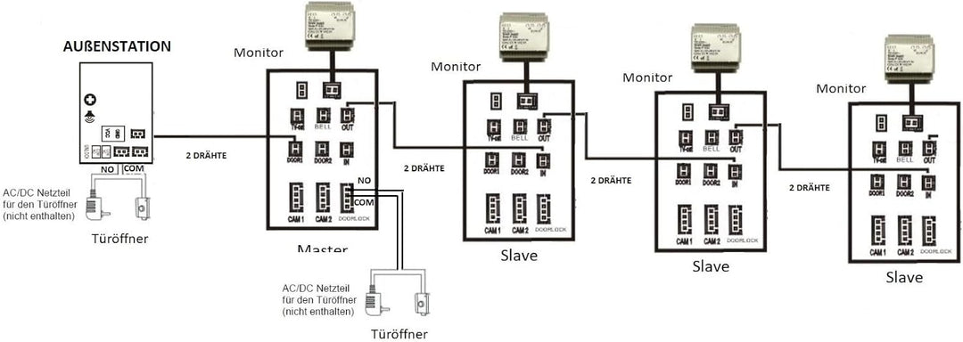 Mathfel Video Türsprechanlage mit 7'' Monitor, 2 Draht Türklingel mit Kamera und Türöffner für 1-Fam