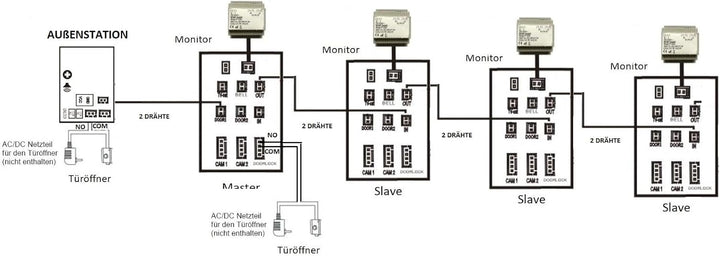 Mathfel Video Türsprechanlage mit 7'' Monitor, 2 Draht Türklingel mit Kamera und Türöffner für 1-Fam