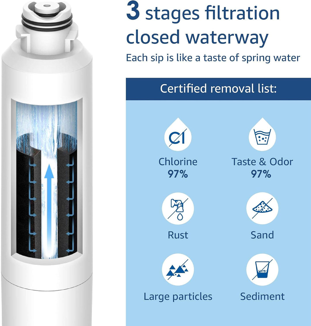 Waterdrop Kühlschrank Wasserfilter Ersatz für Samsung® DA29-00020B (2) | Ersatz für Samsung® DA29-00