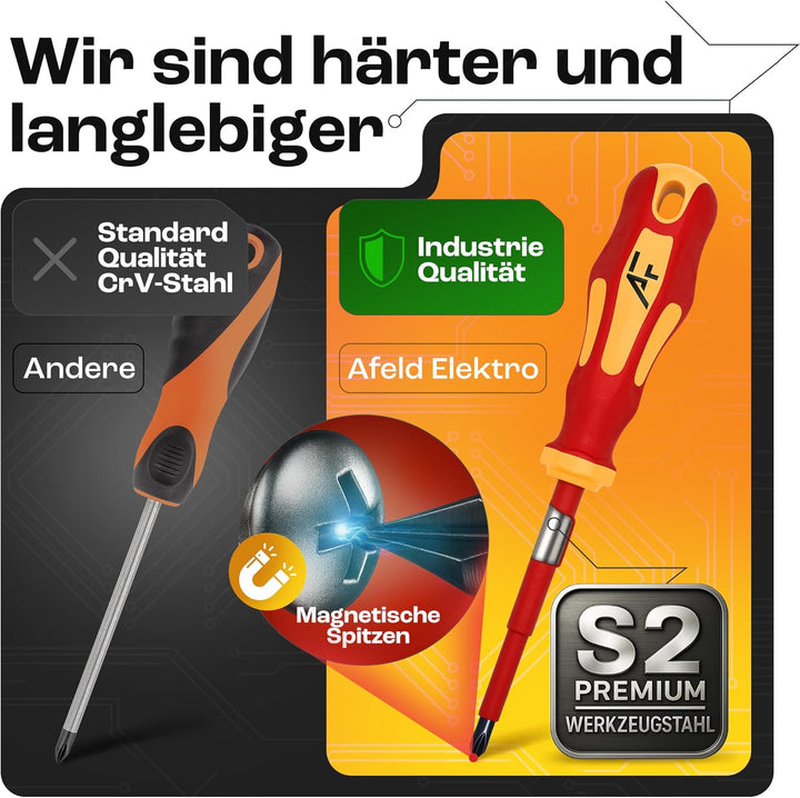 VDE Schraubendreher Set magnetisch - 6-teilig - 3 Kreuz - 3 Schlitz - isoliert bis 1000 V - Hergeste