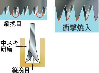 Original Japansäge 240 mm superscharf, kompakt und rostfrei - inklusive Holster für Gürtel UK-2400