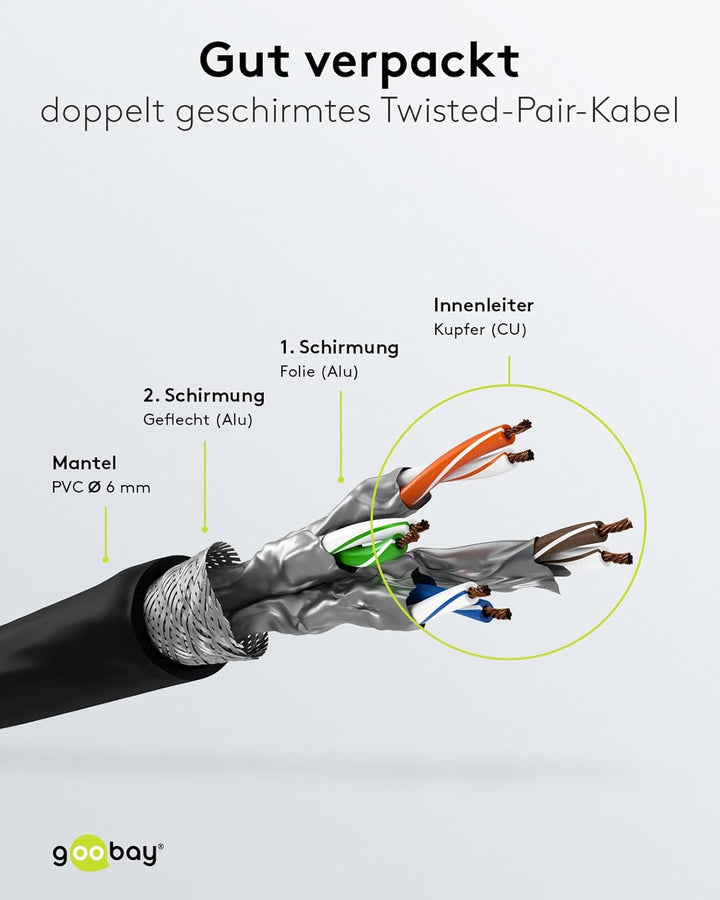 goobay 66041 CAT 6A Netzwerkkabel im 5er Set/Patchkabel geschirmt S/FTP/CU Ethernet Kabel, PiMF, LSZ