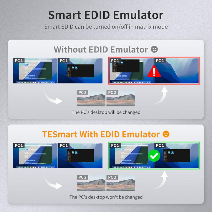 TESmart KVM Switch 2 Monitore, HDMI 2 PC 2 Monitor Switch mit Kabel×4, EDID Emulator, Audio Extracto