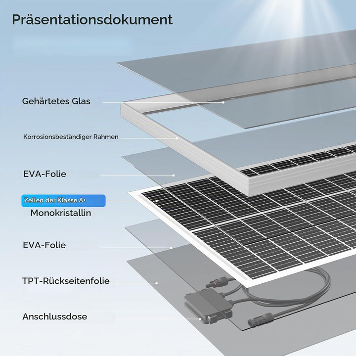 18BB Solarpanel, N-Type 12 V Solarmodul, 25% Hocheffiziente Monokristalline PV-Module, IP68-Wasserdi