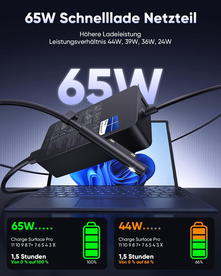 Surface Pro Ladegerät, 65W Microsoft Surface Netzteil Ladekabel für Surface Pro 9/Pro 8/Pro 7/Pro 6/