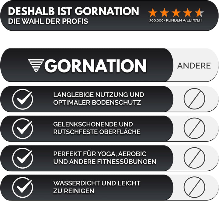 GORNATION Bodenschutzmatte Fitness, rutschfeste Schutzmatte für Fitnessgeräte, Bodenschutzmatte Puzz