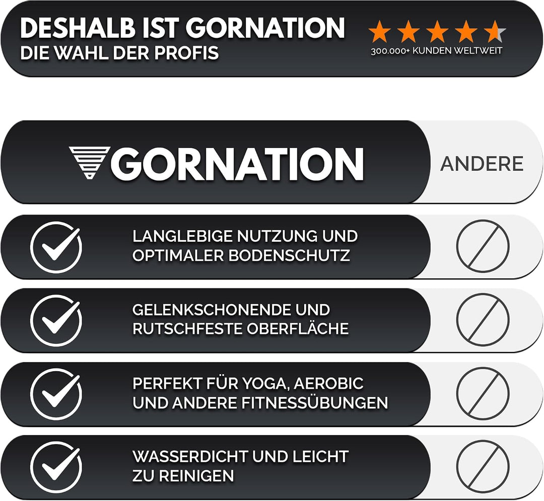 GORNATION Bodenschutzmatte Fitness, rutschfeste Schutzmatte für Fitnessgeräte, Bodenschutzmatte Puzz