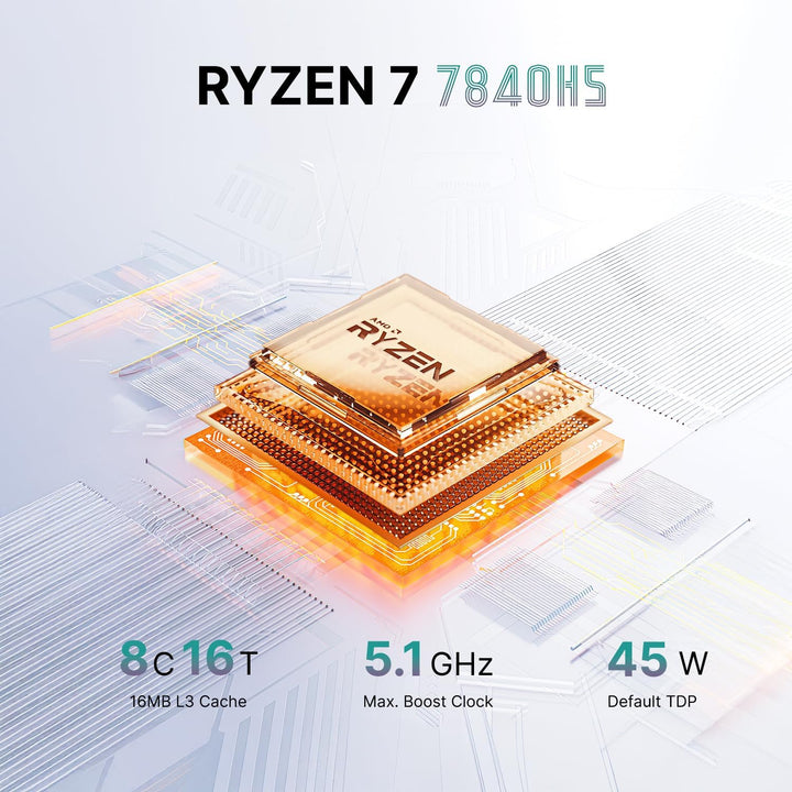 BOSGAME P3 Plus Gaming Mini PC, AMD Ryzen 7 7840HS (8C/16T, up to 5.1GHz), 16GB DDR5 RAM 1TB PCIe 4.