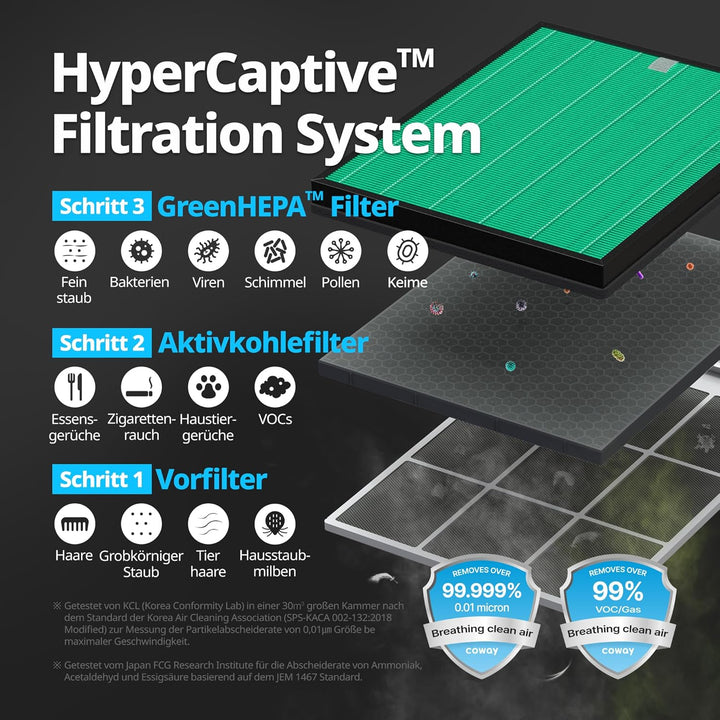 Coway GreenHEPA™-Filterset für Luftreiniger AP-1019C Airmega