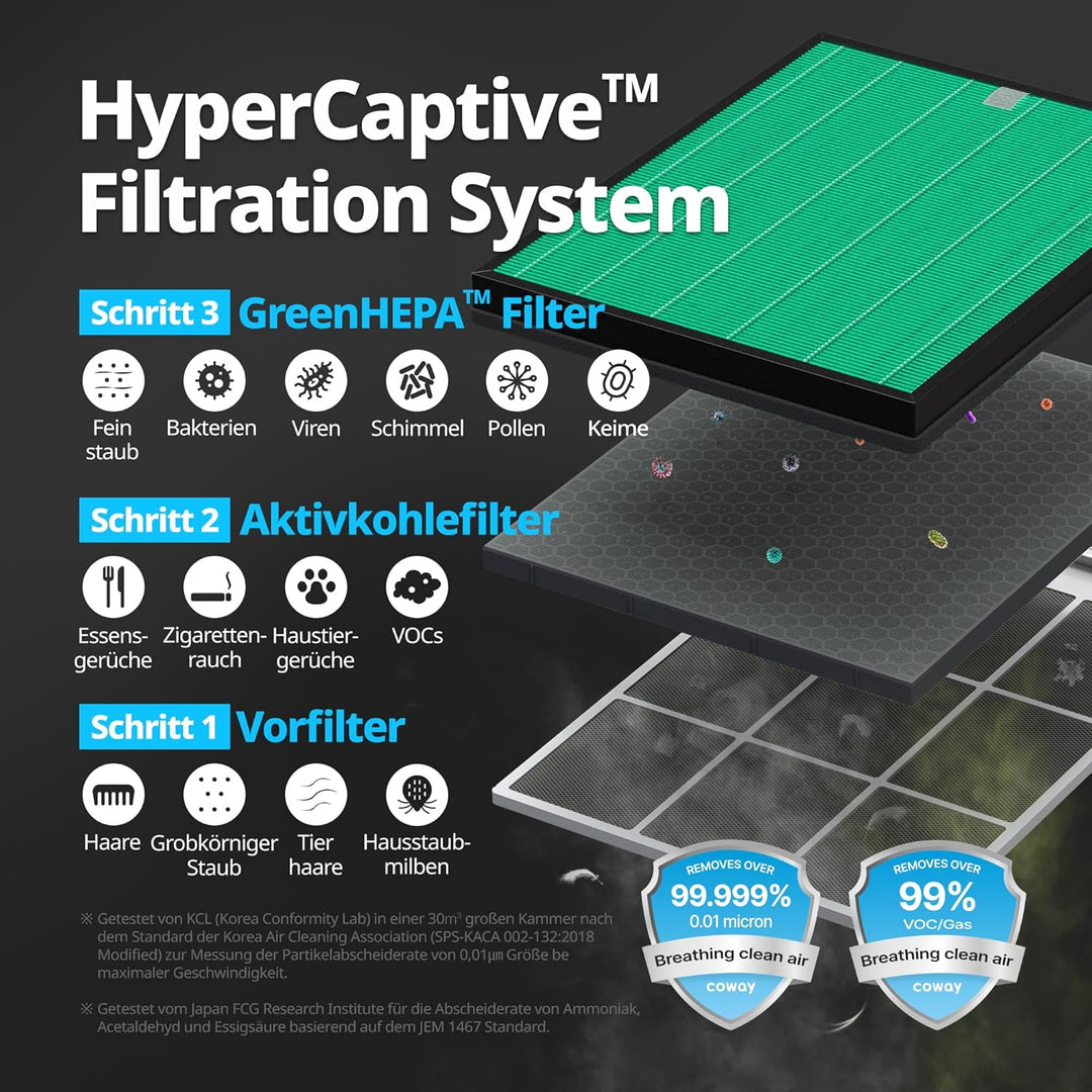 Coway GreenHEPA™-Filterset für Luftreiniger AP-1019C Airmega