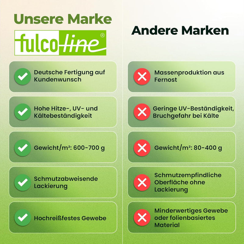 Fulcoline Abdeckplane 700g (Weiss, 2,40 m x 2,00 m) mit Saum und Ösen – Handgefertigt & Robust – Abd