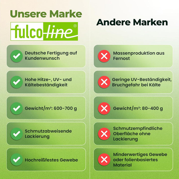 LKW Plane, 700 g, Abdeckplane, PVC Plane, Ösen alle 50 cm mit Saum auf Wunschmass, Sonderanfertigung