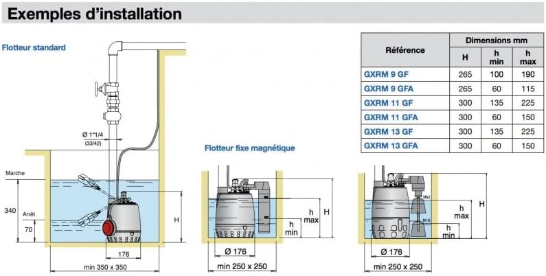 Calpeda GXRM11 Hebepumpe, 0,37 kW, einphasig, 220 V, bis zu 12 m³/h, Lieferung mit Kondensator, vers
