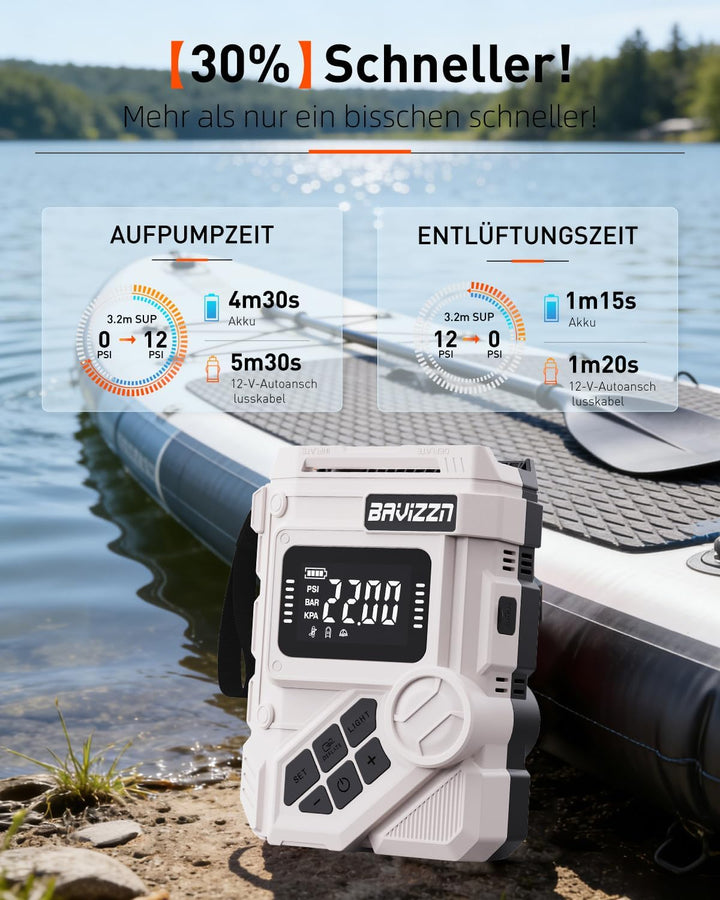 Sup Pumpe Elektrische Akku 22PSI Elektrische Sup pumpe Mit Akku 59.2WH 12DC Typ-C-Anschluss Inflator