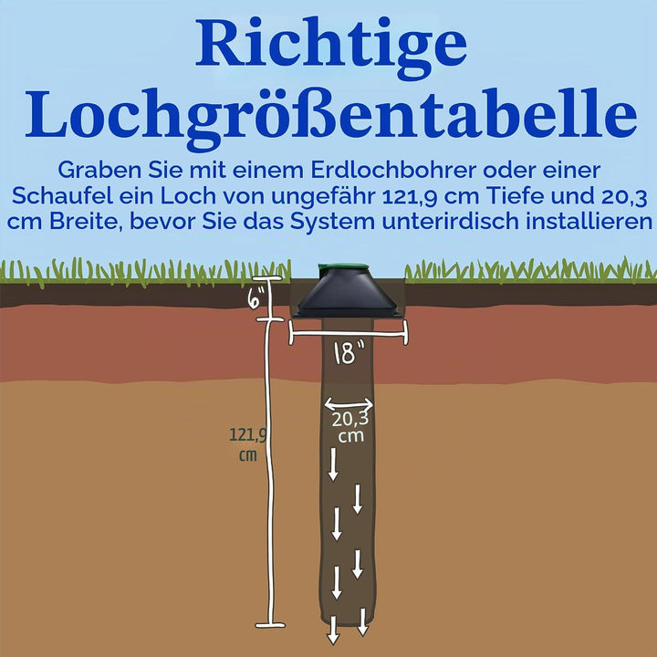 Doggie Dooley die "hochwertiges Hundekot-Entsorgungssystem zum Einsetzen System, schwarz mit Deckel,