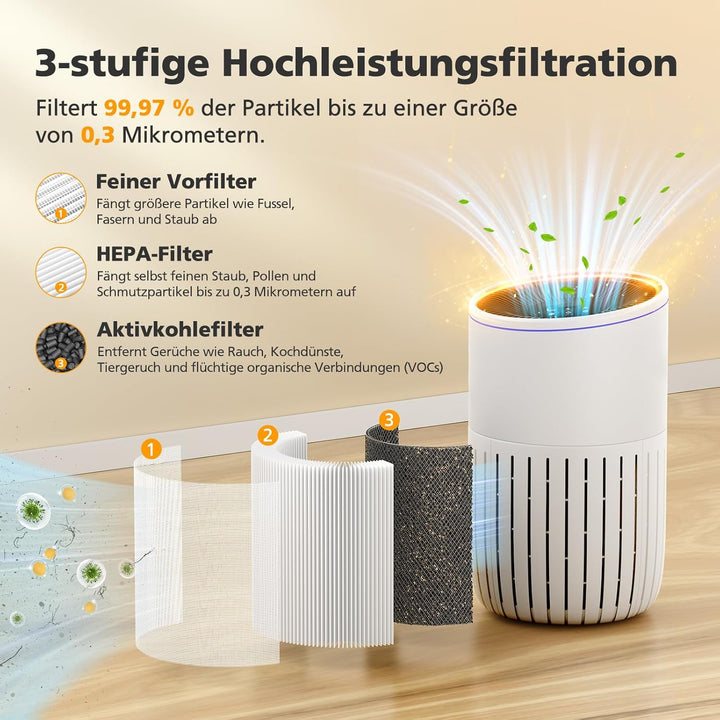 Air 4000 Ersatzfilter für Bosch Air 4000-Luftreiniger, 3-in-1 HEPA Air 4000-Filter mit Hocheffizient
