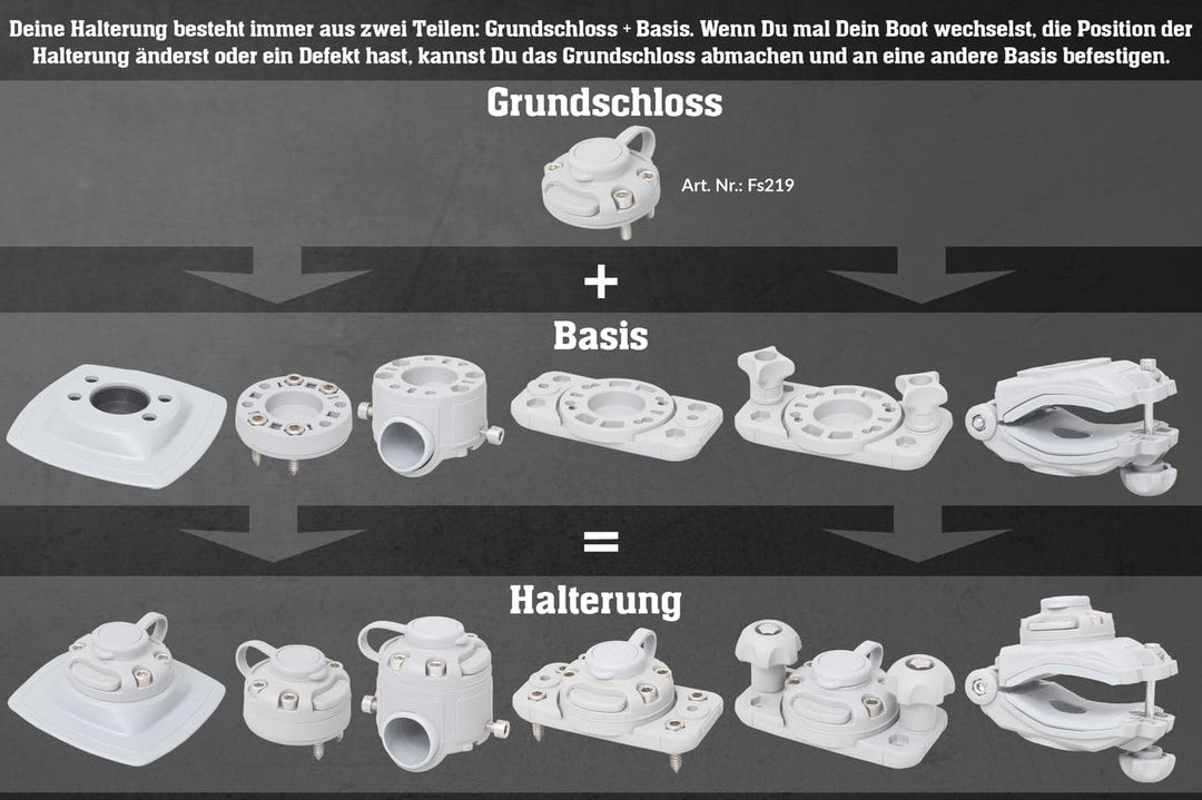 Set: Geberstange + Plattform + 2 x Halterung (164x68mm) + Kleber-Kit Bellyboote schwarz/alu-schwarz,