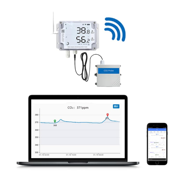Ubibot CO2 Monitor, Innenluftqualitätssonde, Kohlendioxid 9999 ppm, Gewächshaus CO2 Detektor, (funkt