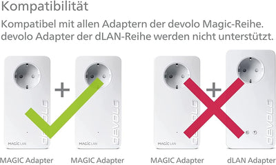 devolo 8413 Magic 2 LAN Starter Kit, LAN Powerline Adapter -bis 2.400 Mbit/s, ideal für Gaming & Hom