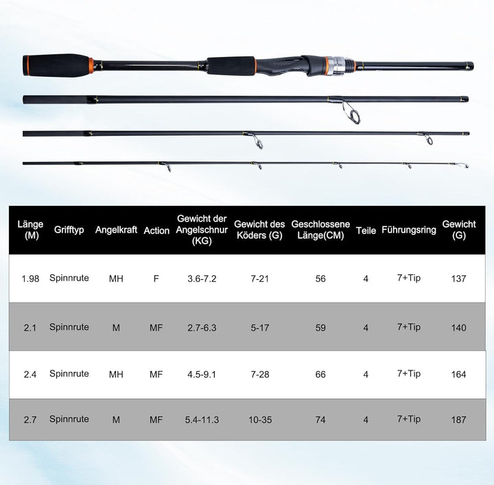Goture Spinnrute Komplettset 1,98m/2,1m/2,4m/2,7m | 7-35g | 24T Hochmodul-Kohlefaser | Keramikringe