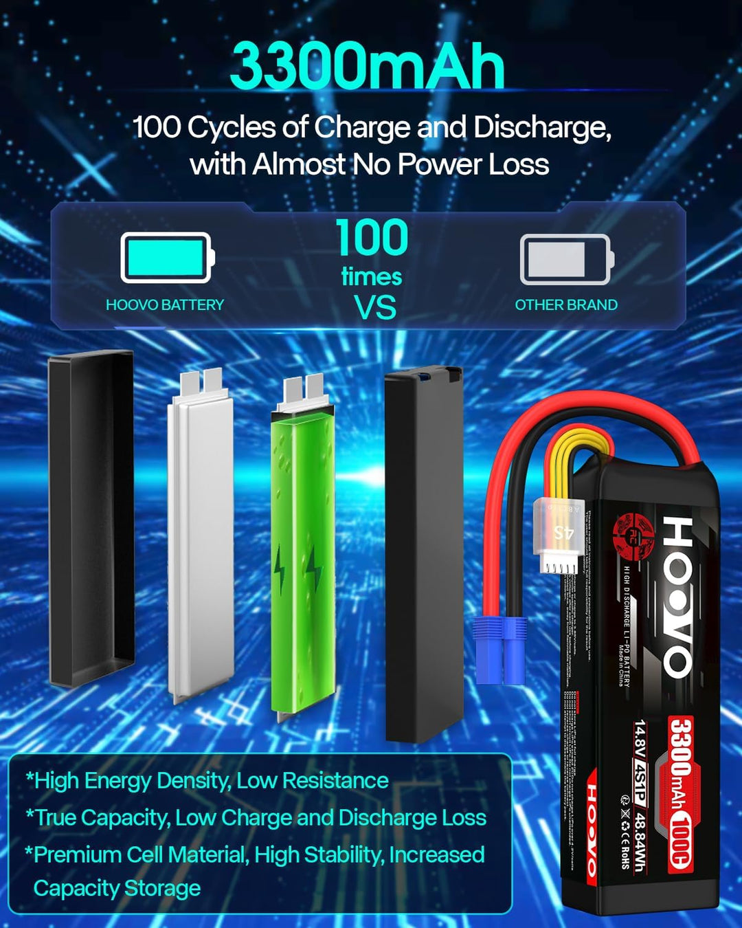 HOOVO 4S Lipo Akku 14,8V 3300mAh 100C RC Battery Softcase mit EC5 Stecker für RC Car Buggy Hubschrau