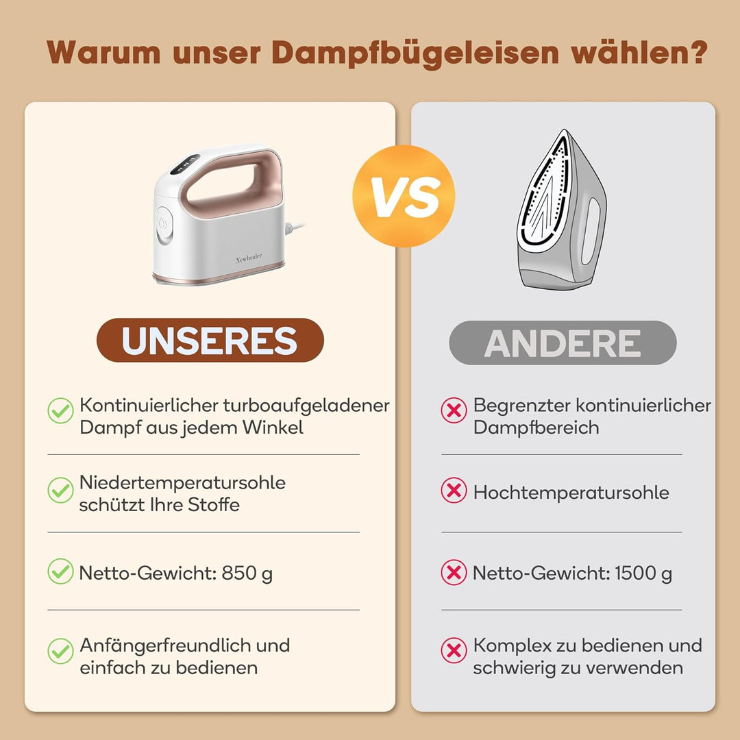 Newbealer Kleines Dampfbügeleisen, 1200W Reise Bügeleisen Dampf, 3 Dampfeinstellungen, Antihaft-Sohl