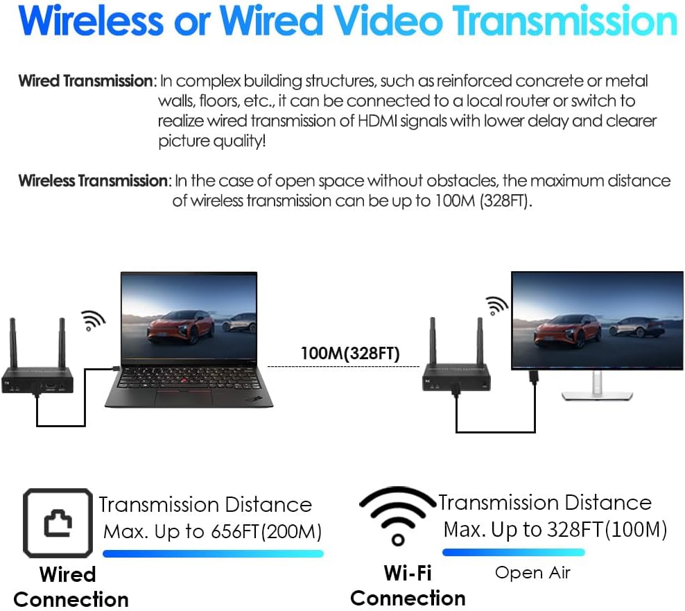 EXVIST 100M 1080P 60FPS Kabelloser HDMI Extender, nur 1x Empfänger, bis zu 328 Fuss, IR-Unterstützun