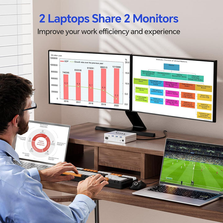 15-in-1 USB C Docking Station KVM Switch 2 Laptops 2 Monitore 4K@60Hz, USB3.0 KVM Switch 2 PC 2 Moni