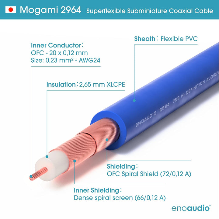 enoaudio Mogami 2964 High-Definition Digital Koaxial Kabel 75 Ohm S/PDIF | Canare Gold Cinch RCA | H