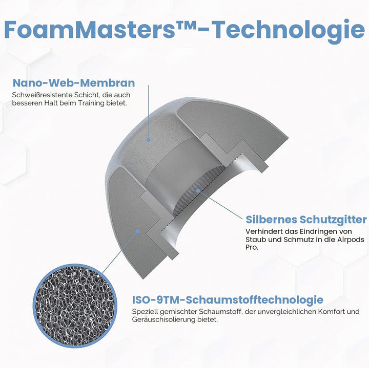 Foam Masters Ohrstöpsel aus Memory-Schaum für AirPods Pro 1. und 2. Generation, 3 Paar, 4.0, bequem,