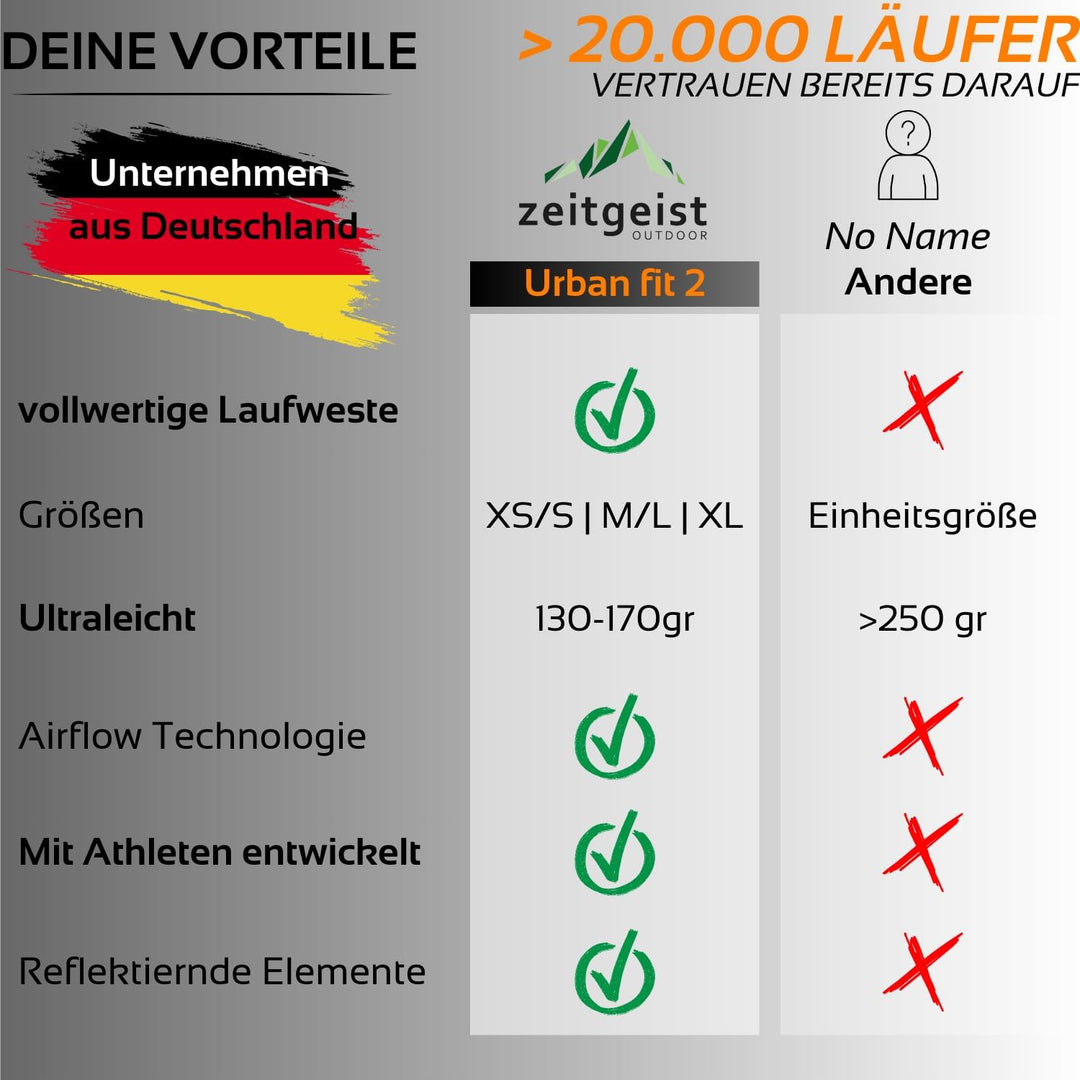 Laufweste Damen und Herren Urban fit 2L optimale Passform atmungsaktiv ultraleichter Laufrucksack 13