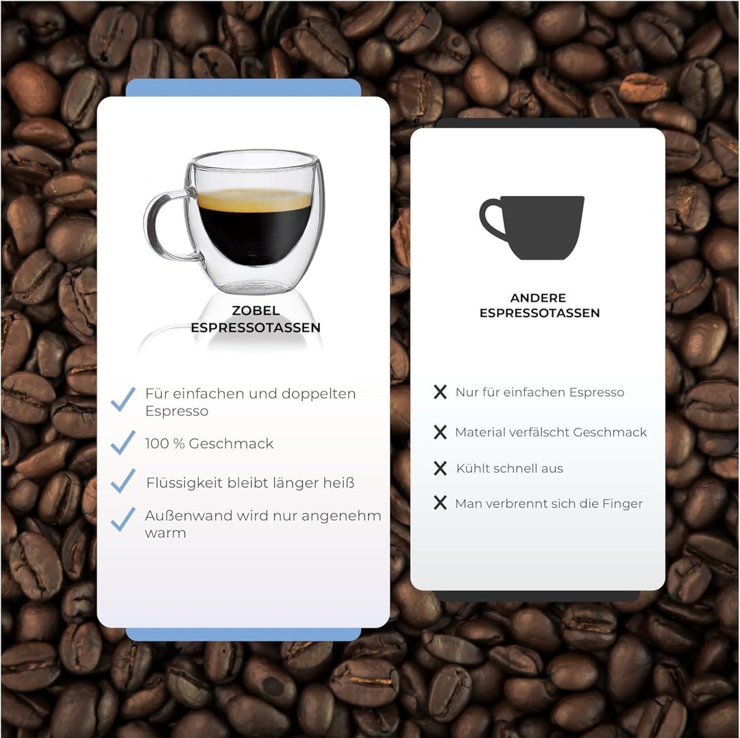 Zobel Espressotassen 80ml | 4er Set doppelwandige Espressogläser mit Henkel aus Borosilikatglas inkl