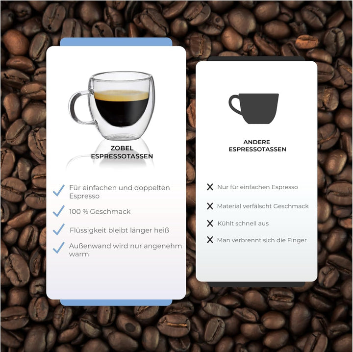 Zobel Espressotassen 80ml | 4er Set doppelwandige Espressogläser mit Henkel aus Borosilikatglas inkl