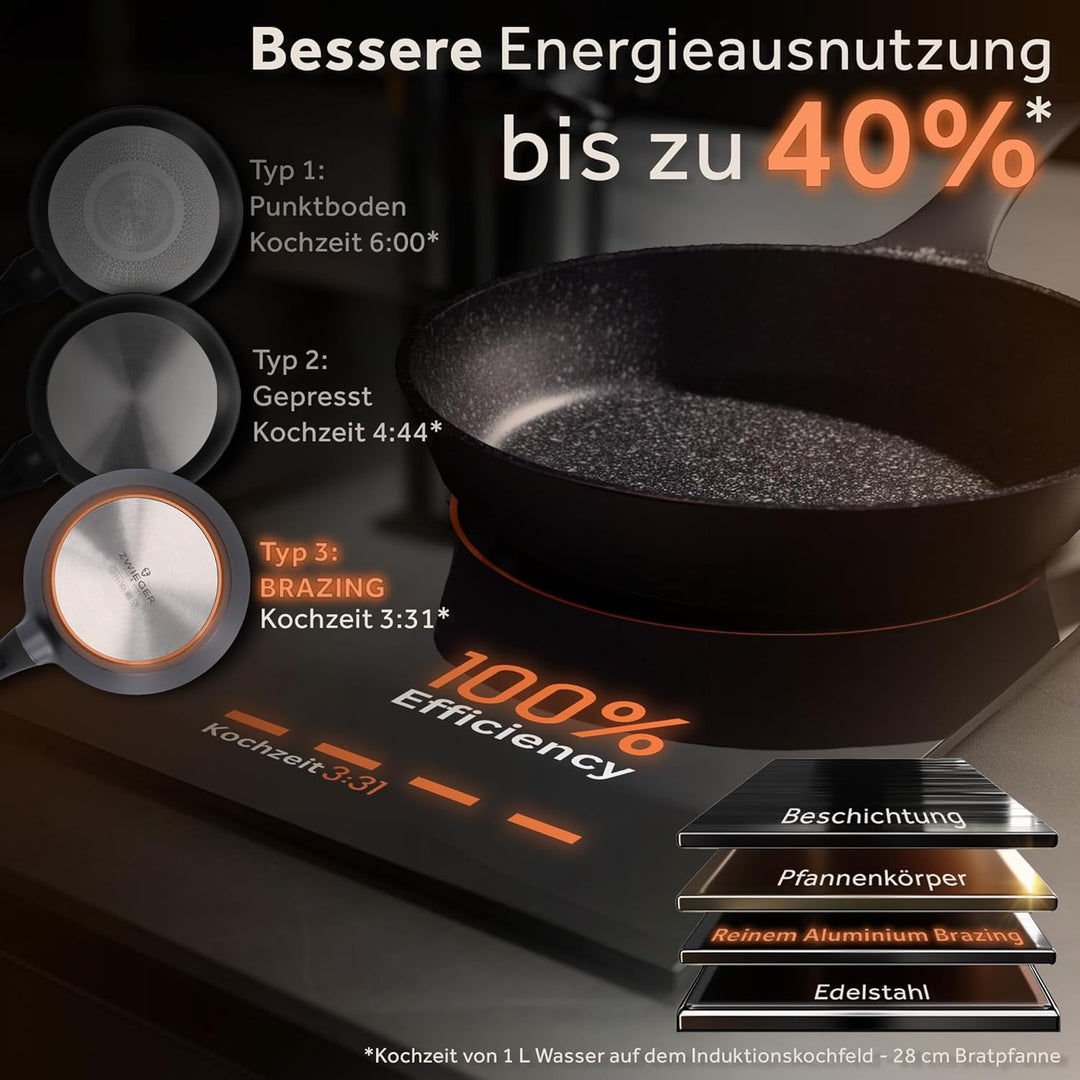 ZWIEGER Hochwertige Bratpfanne 28 cm – beschichtete Pfanne 28 cm, Aluguss, vollflächiger Edelstahlbo