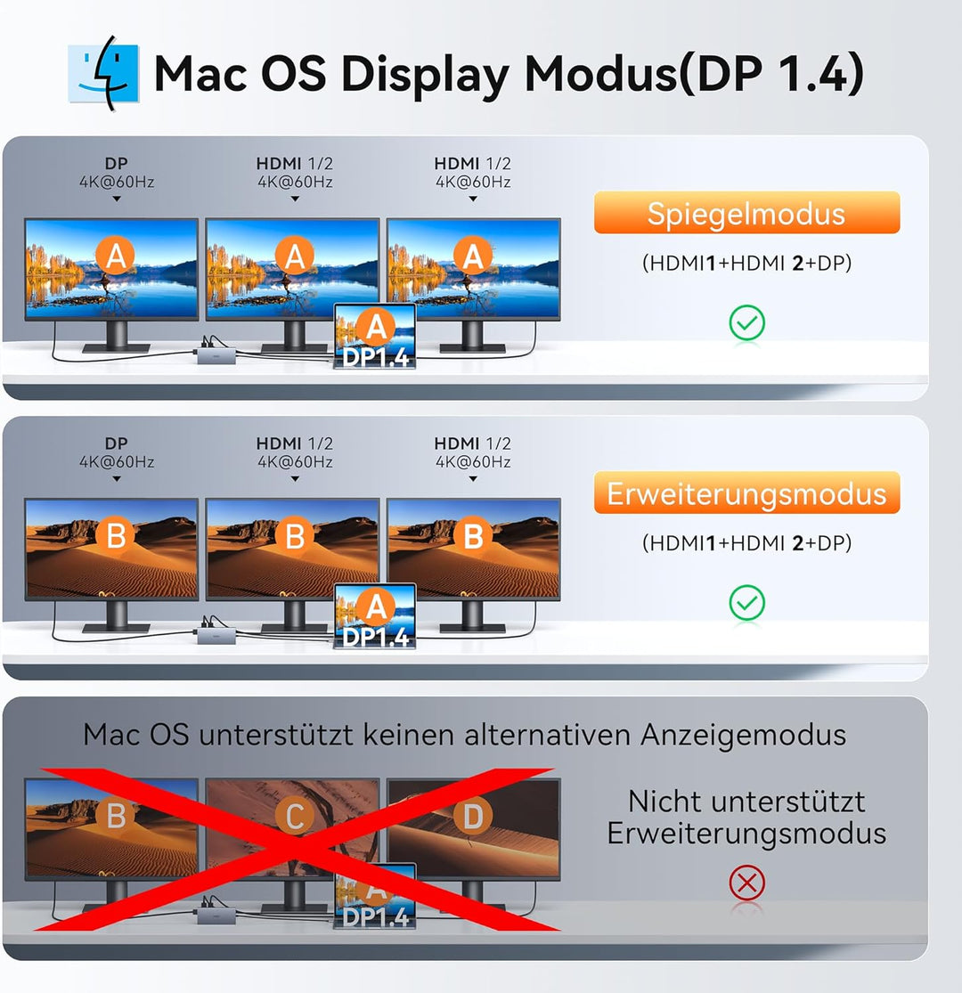 Dockingstation Laptop 2 Monitore, 15 in 1 Docking Station Triple Display, USB C Hub Adapter mit Zwei