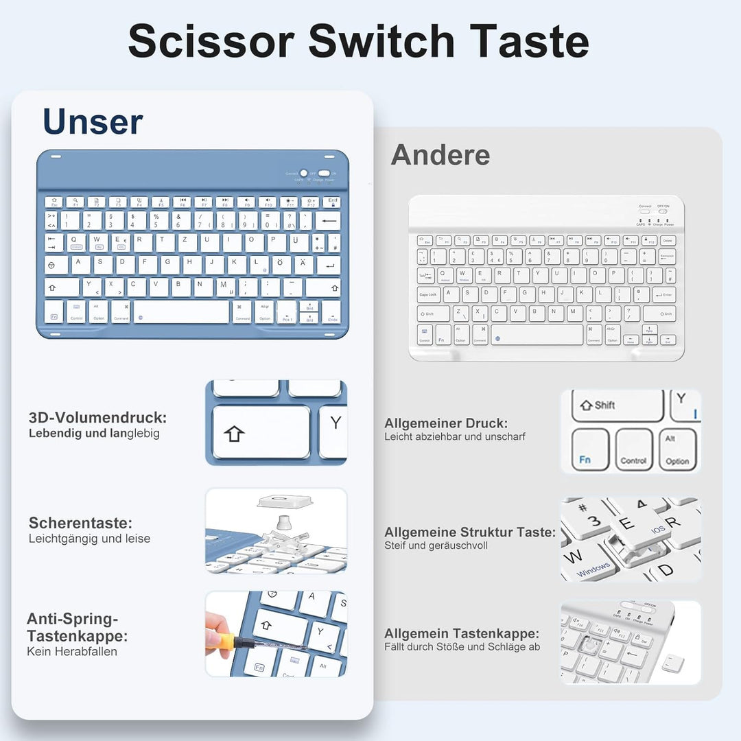 Hülle mit Tastatur für iPad Air 11 Zoll M3 2025 M2 2024/Air 5 Generation 2022 4 Gen 2020 10,9 Zoll,